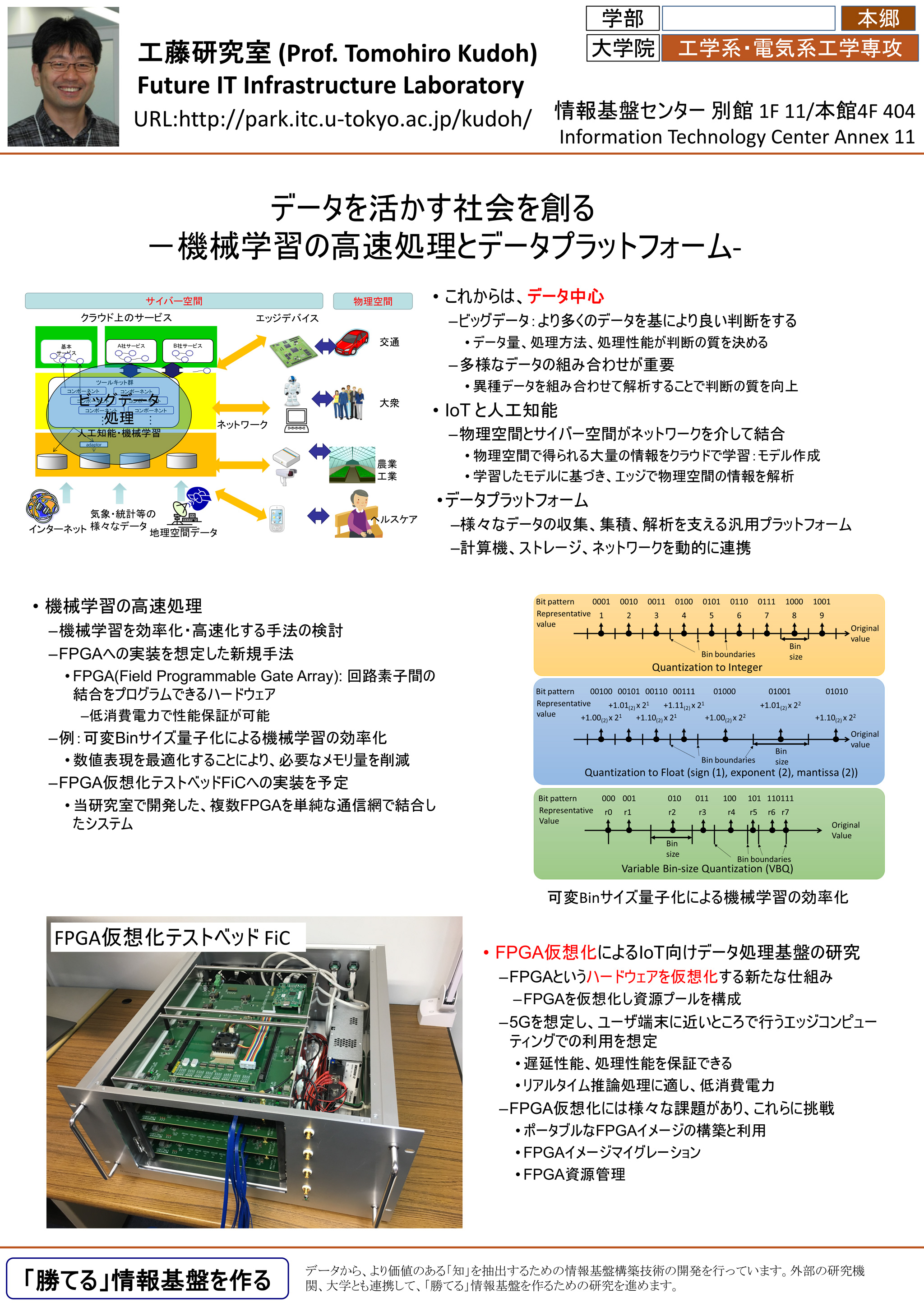 工藤研のポスター