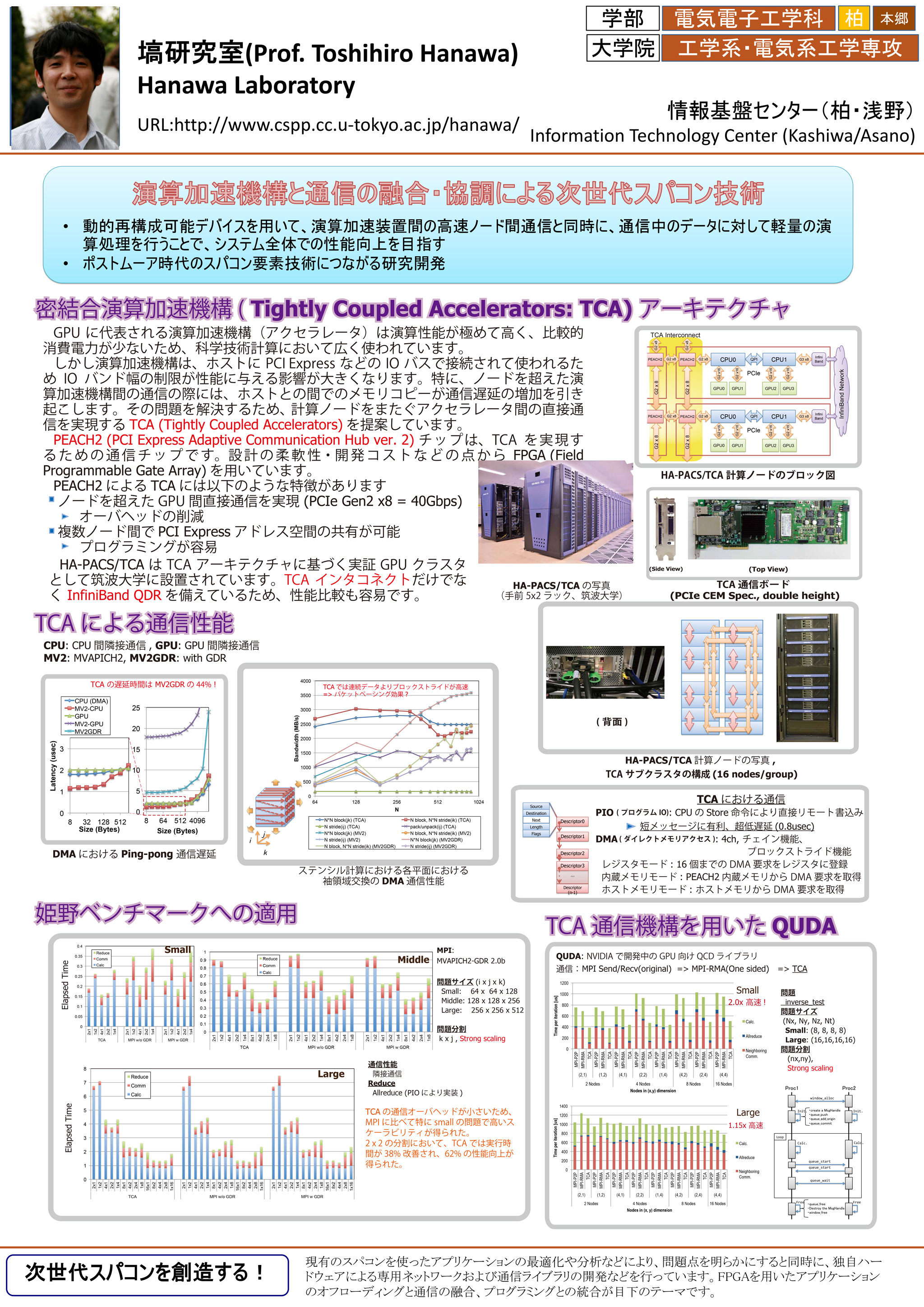 塙研のポスター