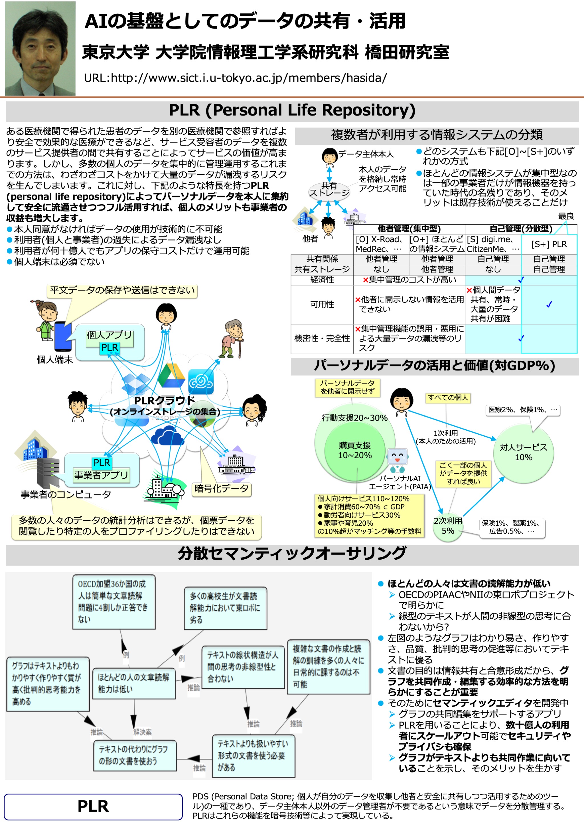 橋田研のポスター