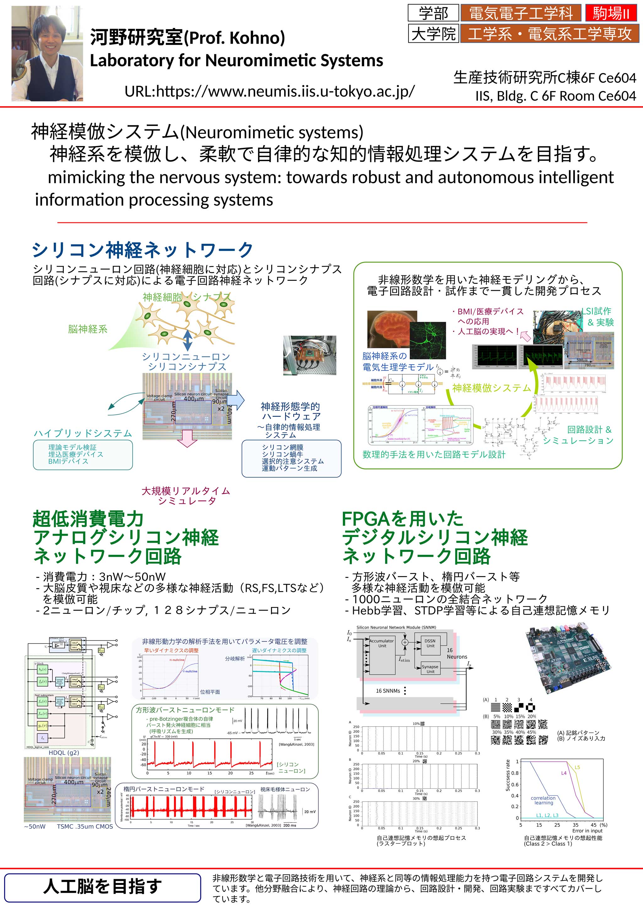 河野研のポスター