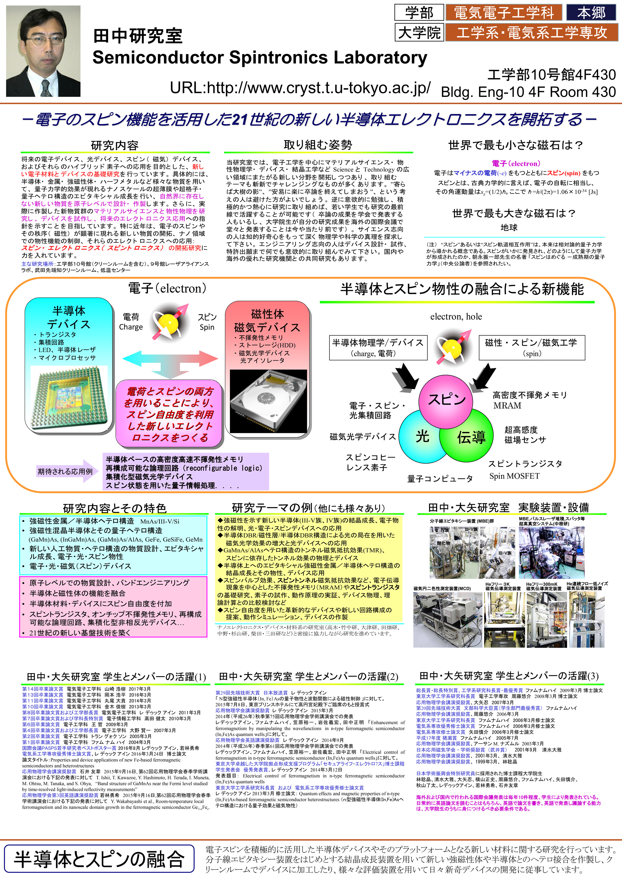 田中研のポスター