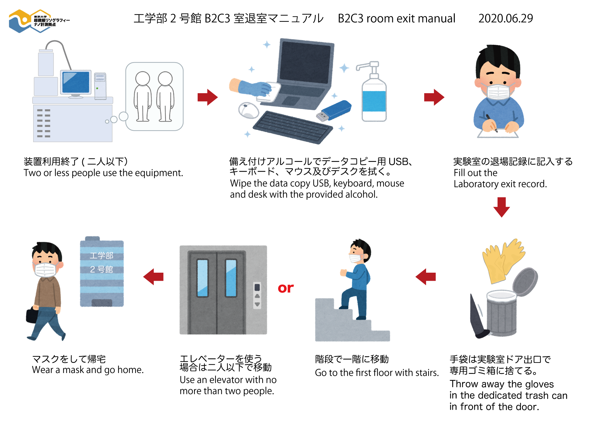 感染症対策の手順